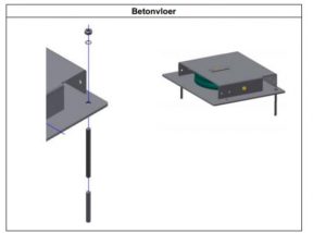 hoekwielen betonvloer